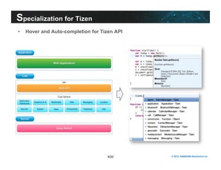 • Hover and Auto-completion for Tizen API 
9/20 © 2012 SAMSUNG Electronics Co. 
Specialization for Tizen 
 