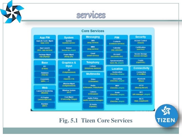 what is tizen operating system what is tizen operating system