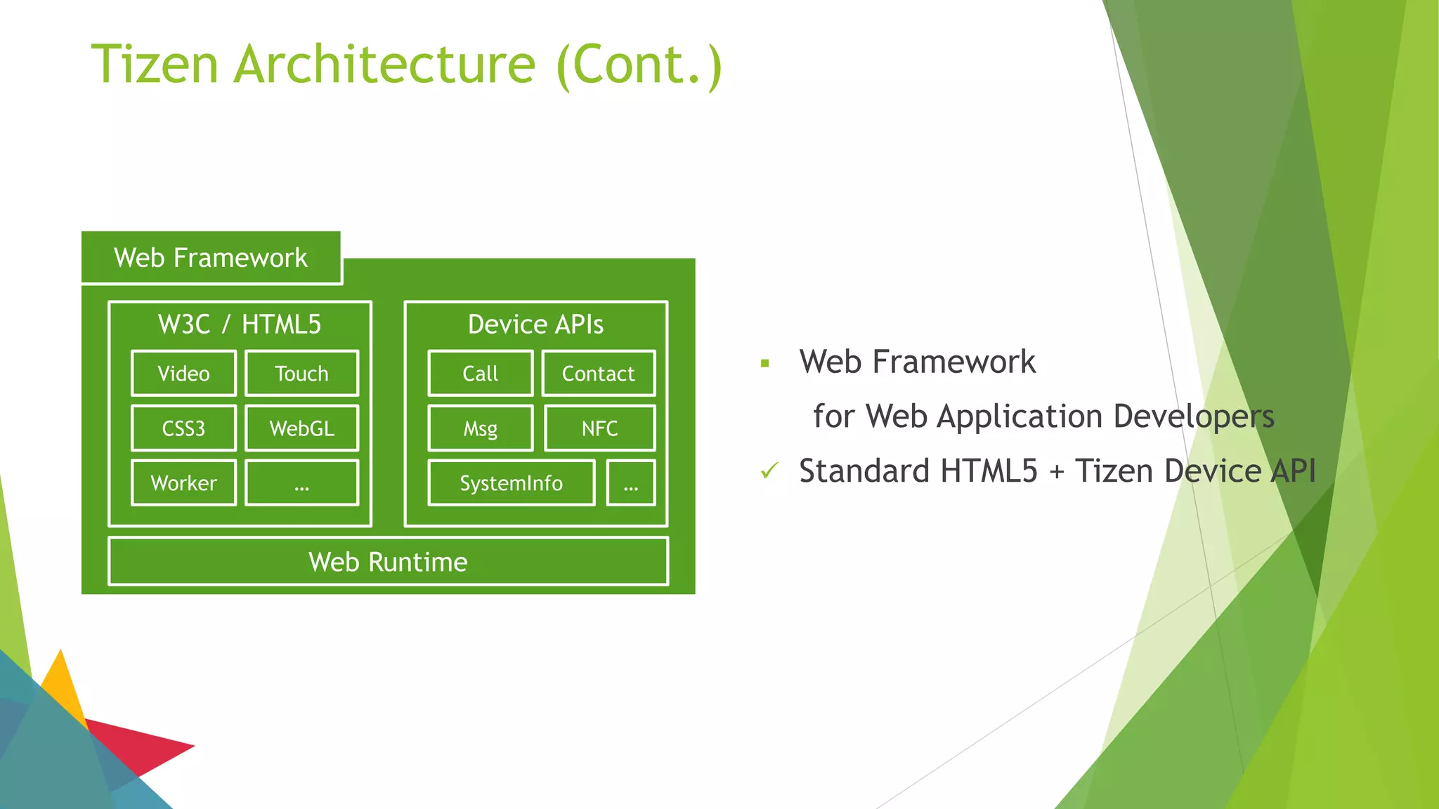 Tizen Architecture (Cont.)
Web Framework
W3C / HTML5 Device APIs
Web Runtime
Video Touch
CSS3 WebGL
Worker …
Call Contact
Msg NFC
SystemInfo …
 Web Framework
for Web Application Developers
 Standard HTML5 + Tizen Device API
 