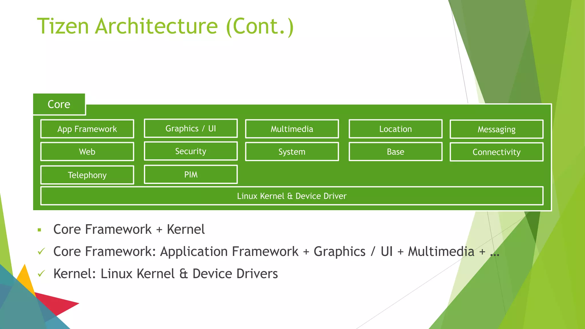 Core
App Framework Graphics / UI Multimedia Location Messaging
Web Security System Base Connectivity
Telephony PIM
Linux Kernel & Device Driver
Tizen Architecture (Cont.)
 Core Framework + Kernel
 Core Framework: Application Framework + Graphics / UI + Multimedia + …
 Kernel: Linux Kernel & Device Drivers
 