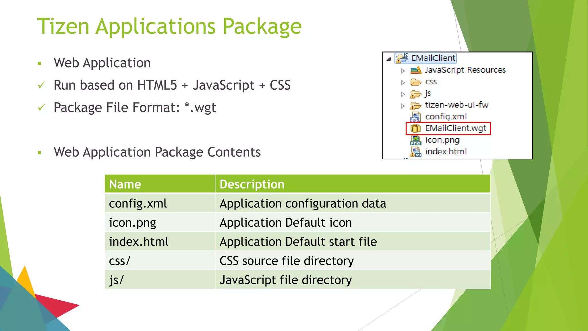 Tizen Applications Package
 Web Application
 Run based on HTML5 + JavaScript + CSS
 Package File Format: *.wgt
 Web Application Package Contents
Name Description
config.xml Application configuration data
icon.png Application Default icon
index.html Application Default start file
css/ CSS source file directory
js/ JavaScript file directory
 