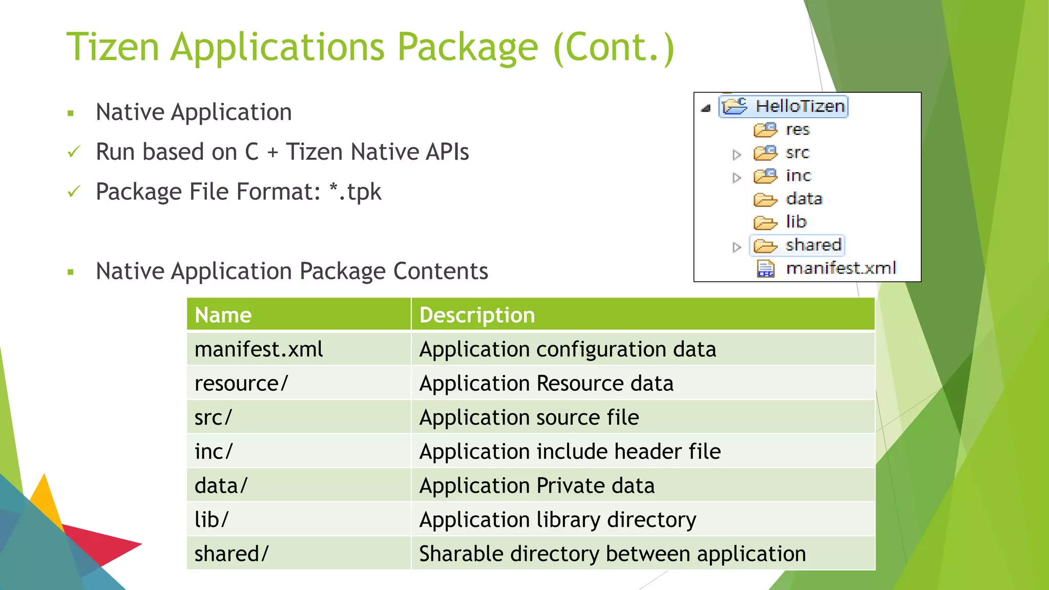 Name Description
manifest.xml Application configuration data
resource/ Application Resource data
src/ Application source file
inc/ Application include header file
data/ Application Private data
lib/ Application library directory
shared/ Sharable directory between application
Tizen Applications Package (Cont.)
 Native Application
 Run based on C + Tizen Native APIs
 Package File Format: *.tpk
 Native Application Package Contents
 