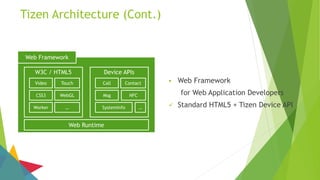 Ajou unib.] Tizen v2.4 z3 practice | PPT