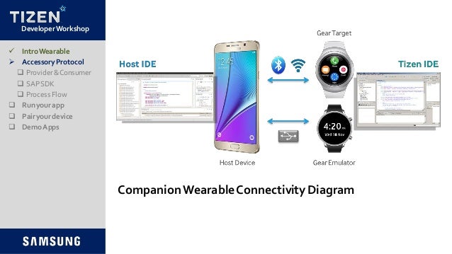 tizen based wearable
