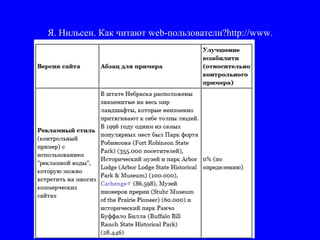 Я. Нильсен. Как читают web-пользователи?http://www.
webmascon.com/topics/text/17a.asp
 