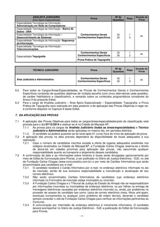 - 13 - 
ANALISTA JUDICIÁRIO 
Área Apoio Especializado 
Prova Nº de 
Questões Peso Duração da 
Prova 
Especialidade Tecnologia da Informação - 
Administração em Rede de Computadores 
Conhecimentos Gerais 
Conhecimentos Específicos 
30 
30 
1 
3 4h 
Especialidade Tecnologia da Informação - Banco de 
Dados - DBA 
Especialidade Tecnologia da Informação - 
Desenvolvimento de Sistemas 
Especialidade Tecnologia da Informação -Segurança 
da Informação 
Especialidade Tecnologia da Informação - 
Telecomunicações 
Especialidade Taquigrafia 
Conhecimentos Gerais 
Conhecimentos Específicos 
30 
30 
1 
3 4h 
Prova Prática de Taquigrafia - - - 
TÉCNICO JUDICIÁRIO Prova Nº de 
Questões Peso Duração da 
Prova 
Área Judiciária e Administrativa Conhecimentos Gerais 
Conhecimentos Específicos 
30 
30 
1 
3 4h 
6.2 Para todos os Cargos/Áreas/Especialidades, as Provas de Conhecimentos Gerais e Conhecimentos 
Específicos constarão de questões objetivas de múltipla escolha (com cinco alternativas cada questão), 
de caráter habilitatório e classificatório, e versarão sobre os conteúdos programáticos constantes do 
Anexo II do presente Edital. 
6.3 Para o cargo de Analista Judiciário – Área Apoio Especializado – Especialidade: Taquigrafia, a Prova 
Prática de Taquigrafia será realizada em data posterior a de aplicação das Provas Objetivas e reger-se-á 
conforme disposto no Capítulo 9 deste Edital. 
7. DA APLICAÇÃO DAS PROVAS 
7.1 A aplicação das Provas Objetivas para todos os cargos/áreas/especialidades/polo de classificação está 
prevista para o dia 07/12/2014 e realizar-se-á na Cidade de Macapá-AP. 
7.1.1 As provas para os cargos de Analista Judiciário (todas as áreas/especialidades) e Técnico 
Judiciário e Administrativa serão aplicadas no mesmo dia, em períodos distintos. 
7.1.2 O candidato só poderá ausentar-se do local após 01 (uma) hora do início da aplicação da prova. 
7.2 A aplicação das provas na data prevista dependerá da disponibilidade de locais adequados à sua 
realização. 
7.2.1 Caso o número de candidatos inscritos exceda a oferta de lugares adequados existentes nos 
colégios localizados na Cidade de Macapá/AP, a Fundação Carlos Chagas reserva-se o direito 
de alocá-los em cidades próximas para aplicação das provas, não assumindo qualquer 
responsabilidade quanto ao transporte e alojamento desses candidatos. 
7.3 A confirmação da data e as informações sobre horários e locais serão divulgadas oportunamente por 
meio de Edital de Convocação para Provas, a ser publicado no Diário de Justiça Eletrônico - DJE, no site 
da Fundação Carlos Chagas (www.concursosfcc.com.br) e por meio de Cartões Informativos que serão 
encaminhados aos candidatos por e-mail. 
7.3.1 O candidato receberá o Cartão Informativo por e-mail, no endereço eletrônico informado no ato 
da inscrição, sendo de sua exclusiva responsabilidade a manutenção e atualização de seu 
correio eletrônico. 
7.3.2 Não serão encaminhados Cartões Informativos de candidatos cujo endereço eletrônico 
informado no Formulário de Inscrição esteja incompleto ou incorreto. 
7.3.3 A Fundação Carlos Chagas e o Tribunal de Justiça do Estado do Amapá não se responsabilizam 
por informações incorretas ou incompletas de endereço eletrônico, ou por falhas na entrega de 
mensagens eletrônicas causadas por endereço eletrônico incorreto ou, ainda, por problemas no 
provedor de acesso do candidato tais como: caixa de correio eletrônico cheia, filtros anti-spam, 
eventuais truncamentos ou qualquer outro problema de ordem técnica, devendo o candidato 
sempre consultar o site da Fundação Carlos Chagas para verificar as informações pertinentes ao 
Concurso. 
7.3.4 A comunicação por intermédio de endereço eletrônico é meramente informativa. O candidato 
deverá acompanhar no Diário de Justiça Eletrônico - DJE a publicação do Edital de Convocação 
para Provas. 
 