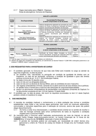 2.1.7 Vagas reservadas para o Polo 6 – Oiapoque 
Áreas de abrangência: Comarca de Oiapoque 
ANALISTA JUDICIÁRIO 
- 6 - 
Código 
Opção Área/Especialidade 
Escolaridade/Pré-Requisitos 
(a serem comprovados no ato da posse) 
Total de 
Vagas(1) 
Nº de vagas 
reservadas aos 
candidatos com 
Deficiência(2) 
P601 Área Judiciária e Administrativa 
Diploma devidamente registrado de conclusão de curso 
superior em Direito, fornecido por Instituição de Ensino 
Superior reconhecida pelo Ministério da Educação. 
1 + 
Cadastro 
Reserva 
- 
P602 
Área Judiciária 
Especialidade: Execução de 
Mandados 
Diploma devidamente registrado de conclusão de curso 
superior em Direito, Administração, Ciências Contábeis 
ou Ciências Econômicas, fornecido por instituição de 
ensino superior reconhecida pelo Ministério da 
Educação. 
1 + 
Cadastro 
Reserva 
- 
P606 
Área Apoio Especializado 
Especialidade: Contabilidade 
Diploma devidamente registrado de conclusão de curso 
superior em Ciências Contábeis, fornecido por 
instituição de ensino superior reconhecida pelo 
Ministério da Educação e registro no órgão de classe. 
1 + 
Cadastro 
Reserva 
- 
TÉCNICO JUDICIÁRIO 
Código 
Opção Área/Especialidade 
Escolaridade/Pré-Requisitos 
(a serem comprovados no ato da posse) 
Total de 
Vagas(1) 
Nº de vagas 
reservadas aos 
candidatos com 
Deficiência(2) 
P626 Técnico Judiciário - Área Judiciária e 
Administrativa 
Certificado de Ensino Médio Completo ou Curso 
Técnico equivalente, fornecido por instituição oficial de 
ensino reconhecida pelo Ministério da Educação. 
2 + 
Cadastro 
Reserva 
1 
Legenda: 
(1) Total de vagas (incluindo-se a reserva para candidatos com deficiência). 
(2) Reserva de vagas para candidatos com deficiência, em atendimento ao Decreto Federal nº 3.298/1999 e alterações posteriores e Lei 
Estadual nº 0066/93, artigo 4º, parágrafo único. 
3. DOS REQUISITOS PARA A INVESTIDURA NO CARGO 
3.1 O candidato aprovado no Concurso de que trata este Edital será investido no cargo se atender às 
seguintes exigências, na data da posse: 
a) ser brasileiro nato, naturalizado ou português em condição de igualdade de direitos com os 
brasileiros; no caso de ser português, comprovar a condição de igualdade e gozo dos direitos 
políticos na forma do art. 12, § 1º, da Constituição Federal; 
b) ter idade mínima de 18 (dezoito) anos; 
c) estar em dia com as obrigações eleitorais; 
d) estar em dia com os deveres do Serviço Militar, para os candidatos do sexo masculino; 
e) não registrar antecedentes criminais, achando-se no pleno exercício de seus direitos civis e políticos; 
f) ter aptidão física e mental para o exercício das atribuições do cargo/área/especialidade; 
g) possuir os documentos comprobatórios da escolaridade e pré-requisitos constantes do Capítulo 2 e 
os documentos constantes do item 12.2 do Capítulo 12 deste Edital. 
3.2 O candidato que, na data da posse, não reunir os requisitos enumerados no item 3.1 deste Capítulo 
perderá o direito à investidura no cargo. 
4. DAS INSCRIÇÕES 
4.1 A inscrição do candidato implicará o conhecimento e a tácita aceitação das normas e condições 
estabelecidas neste Edital e nas normas legais pertinentes, bem como em eventuais aditamentos, 
comunicados e instruções específicas para a realização do concurso, acerca das quais não poderá 
alegar desconhecimento. 
4.1.1 De forma a evitar ônus desnecessário, o candidato deverá orientar-se no sentido de recolher o 
valor da inscrição somente após tomar conhecimento de todos os requisitos e condições 
exigidos para o Concurso Público. 
4.2 As inscrições para o Concurso serão realizadas exclusivamente por meio da Internet, no site da 
Fundação Carlos Chagas (www.concursosfcc.com.br), no horário ininterrupto de 10 horas do dia 
15/09/2014 às 14 horas do dia 15/10/2014, observado o horário de Brasília. 
4.2.1 O período de inscrições poderá ser prorrogado, por necessidade de ordem técnico e/ou 
operacional a critério do Tribunal de Justiça do Estado do Amapá e/ou da Fundação Carlos 
Chagas. 
 