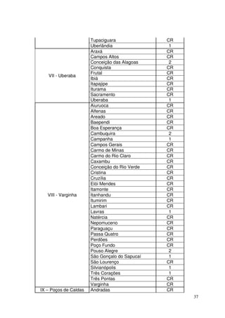 37
Tupaciguara CR
Uberlândia 1
VII - Uberaba
Araxá CR
Campos Altos CR
Conceição das Alagoas 2
Conquista CR
Frutal CR
Ibiá CR
Itapajipe CR
Iturama CR
Sacramento CR
Uberaba 1
VIII - Varginha
Aiuruoca CR
Alfenas CR
Areado CR
Baependi CR
Boa Esperança CR
Cambuquira 2
Campanha 1
Campos Gerais CR
Carmo de Minas CR
Carmo do Rio Claro CR
Caxambu CR
Conceição do Rio Verde CR
Cristina CR
Cruzília CR
Elói Mendes CR
Itamonte CR
Itanhandu CR
Itumirim CR
Lambari CR
Lavras 1
Natércia CR
Nepomuceno CR
Paraguaçu CR
Passa Quatro CR
Perdões CR
Poço Fundo CR
Pouso Alegre 2
São Gonçalo do Sapucaí 1
São Lourenço CR
Silvianópolis 1
Três Corações 1
Três Pontas CR
Varginha CR
IX – Poços de Caldas Andradas CR
 