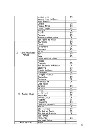 39
Mateus Leme CR
Morada Nova de Minas 1
Nova Serrana 1
Oliveira CR
Pará de Minas CR
Passa Tempo CR
Pitangui CR
Piumhi CR
Pompeu CR
Santo Antonio do Monte CR
São Roque de Minas CR
XI – São Sebastião do
Paraíso
Alpinópolis CR
Cássia CR
Guaranésia CR
Guaxupé CR
Ibiraci CR
Itamoji CR
Jacuí CR
Monte Santo de Minas 1
Passos 1
Pratápolis CR
São Sebastião do Paraíso CR
XII – Montes Claros
Bocaiúva CR
Brasília de Minas CR
Buenópolis CR
Coração de Jesus CR
Diamantina CR
Espinosa CR
Francisco Sá CR
Grão Mogol 1
Janaúba CR
Januária CR
Manga CR
Montalvânia CR
Monte Azul CR
Montes Claros CR
Pirapora 2
Porteirinha CR
Rio Pardo de Minas CR
Salinas CR
São Francisco CR
São João da Ponte CR
São João do Paraíso CR
São Romão 1
Taiobeiras CR
Várzea da Palma 1
XIII – Paracatu Arinos 1
 