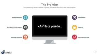 The Promise
The community has succeeded in getting people excited about what xAPI enables.
2
Simulations
Security
Non-LMS Learning
Mobile Learning
Real World Performance
Informal Learning
 