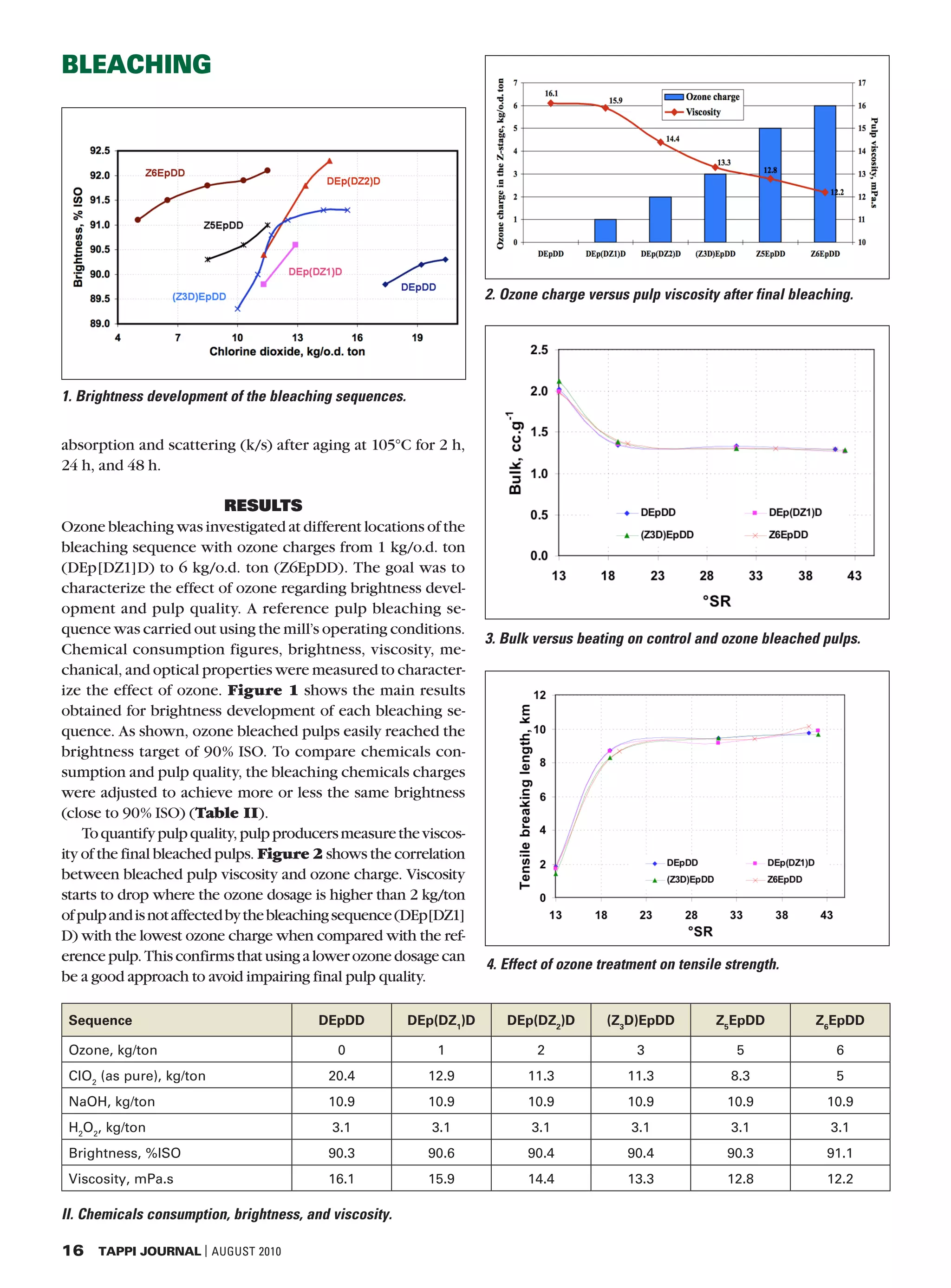 Ozone enhanced bleaching of softwood kraft pulps | PDF