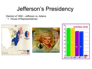 Jefferson’s Presidency  Election of 1800 – Jefferson vs. Adams  1.  House of Representatives-  