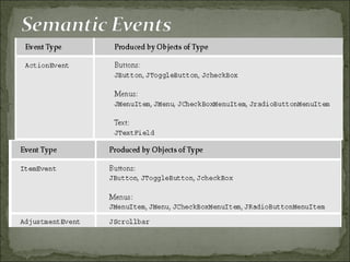 Java Event Handling | PPT