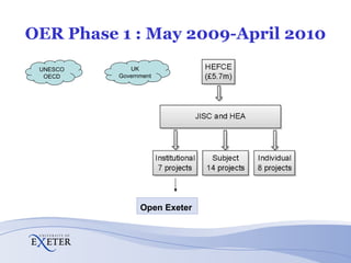 OER Phase 1 : May 2009-April 2010 UNESCO OECD UK Government Open Exeter 