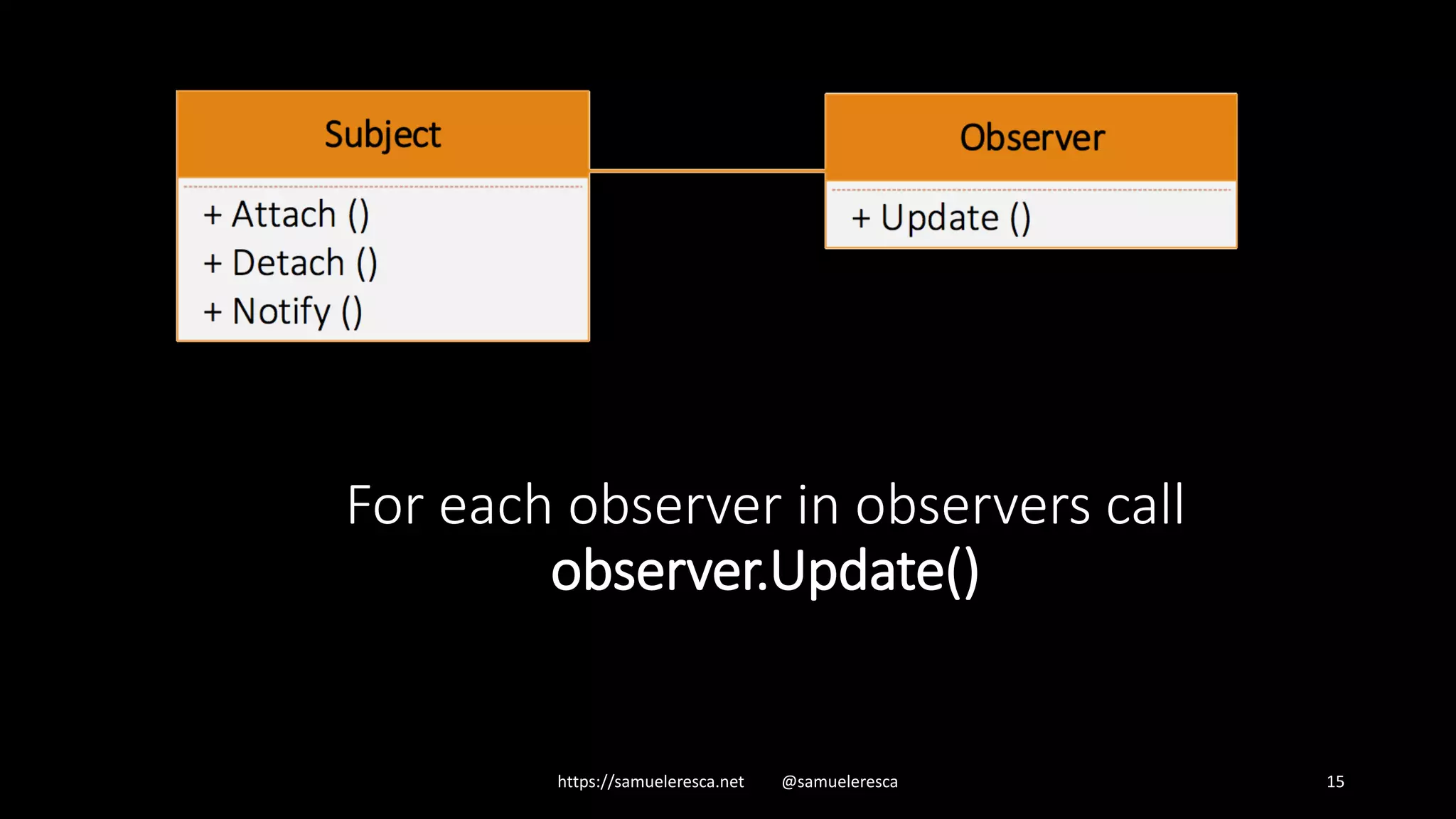 https://samueleresca.net @samueleresca 15 For each observer in observers call observer.Update() 