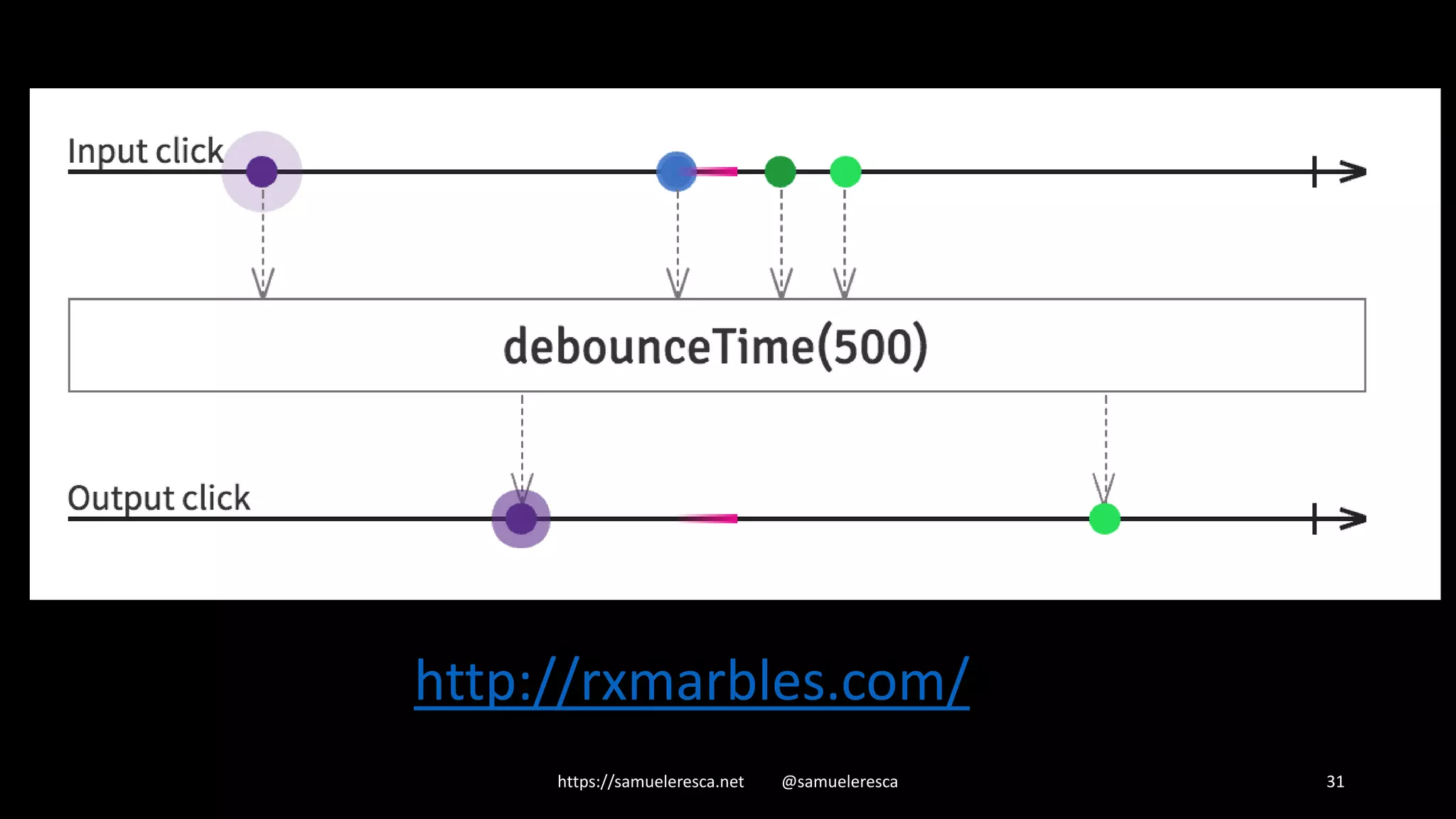 https://samueleresca.net @samueleresca 31 http://rxmarbles.com/ 