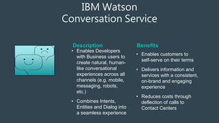 • Enables customers to
self-serve on their terms
• Delivers information and
services with a consistent,
on-brand and engaging
experience
• Reduces costs through
deflection of calls to
Contact Centers
Description Benefits
• Enables Developers
with Business users to
create natural, human-
like conversational
experiences across all
channels (e.g. mobile,
messaging, robots,
etc.)
• Combines Intents,
Entities and Dialog into
a seamless experience
IBM Watson
Conversation Service
 