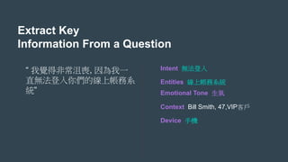 Intent 無法登入
Entities 線上帳務系統
Emotional Tone 生氣
Context Bill Smith, 47,VIP客戶
Device 手機
“ 我覺得非常沮喪, 因為我一
直無法登入你們的線上帳務系
統”
Extract Key
Information From a Question
 