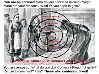 You are an accuser! Who do you decide to accuse? Why?
What are your reasons? What do you hope to gain?




You are accused! What do you do? Confess? Plead not guilty?
Refuse to comment? Flee? Those who confessed lived!
 