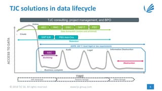 www.tjc-group.com 6© 2018 TJC SA. All rights reserved.
TJC solutions in data lifecycleACCESSTODATA
TIME
o Create
o Online
o Business complete
o Audit o Information Destructiono Legal
Destruction
Archiving
ASC
TJC consulting, project management, and BPO
Offline StorageNearline StorageSAP landscape
Data Extraction (online and archived)
AEC DSC SAF-T FECRAC
Retention
SAP ILM PBS Add-Ons
GDPR, SAF-T, local legal or tax requirements
 