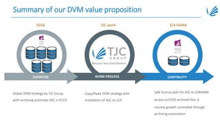 Summary of our DVM value proposition
EXPERTISE WORK PROCESS CONTINUITY
Global DVM Strategy by TJC Group
with archiving automate ASC in ECC6
Copy/Paste DVM strategy with
installation of ASC on S/4
Safe license path for ASC to S/4HANA
access to ECC6 archived files &
volume growth controlled through
archiving automation
ECC6 TJC work S/4 HANA
 