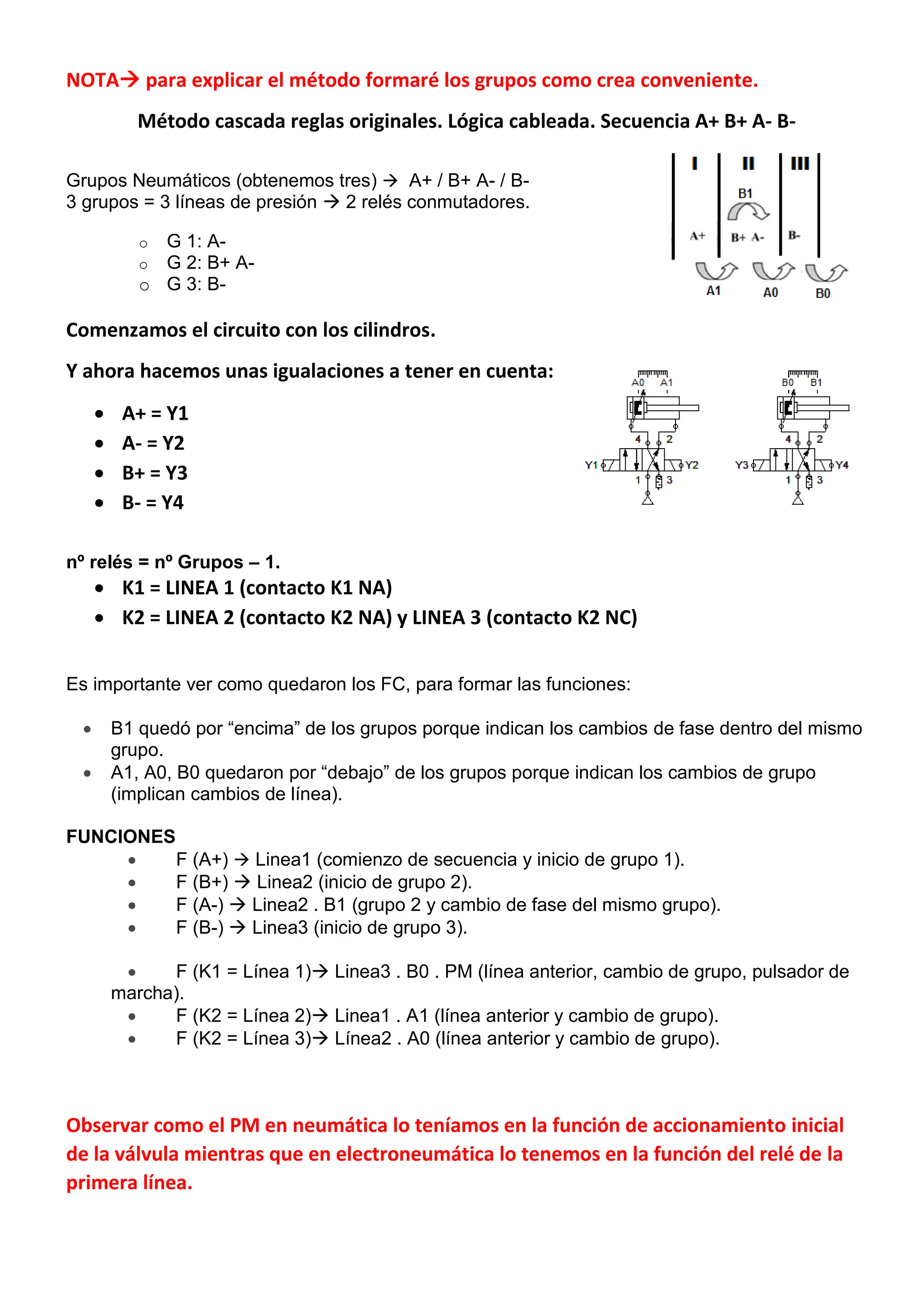 NOTA para explicar el método formaré los grupos como crea conveniente.
Método cascada reglas originales. Lógica cableada. Secuencia A+ B+ A- B-
Grupos Neumáticos (obtenemos tres)  A+ / B+ A- / B-
3 grupos = 3 líneas de presión  2 relés conmutadores.
o G 1: A-
o G 2: B+ A-
o G 3: B-
Comenzamos el circuito con los cilindros.
Y ahora hacemos unas igualaciones a tener en cuenta:
 A+ = Y1
 A- = Y2
 B+ = Y3
 B- = Y4
nº relés = nº Grupos – 1.
 K1 = LINEA 1 (contacto K1 NA)
 K2 = LINEA 2 (contacto K2 NA) y LINEA 3 (contacto K2 NC)
Es importante ver como quedaron los FC, para formar las funciones:
 B1 quedó por “encima” de los grupos porque indican los cambios de fase dentro del mismo
grupo.
 A1, A0, B0 quedaron por “debajo” de los grupos porque indican los cambios de grupo
(implican cambios de línea).
FUNCIONES
 F (A+)  Linea1 (comienzo de secuencia y inicio de grupo 1).
 F (B+)  Linea2 (inicio de grupo 2).
 F (A-)  Linea2 . B1 (grupo 2 y cambio de fase del mismo grupo).
 F (B-)  Linea3 (inicio de grupo 3).
 F (K1 = Línea 1) Linea3 . B0 . PM (línea anterior, cambio de grupo, pulsador de
marcha).
 F (K2 = Línea 2) Linea1 . A1 (línea anterior y cambio de grupo).
 F (K2 = Línea 3) Línea2 . A0 (línea anterior y cambio de grupo).
Observar como el PM en neumática lo teníamos en la función de accionamiento inicial
de la válvula mientras que en electroneumática lo tenemos en la función del relé de la
primera línea.
 