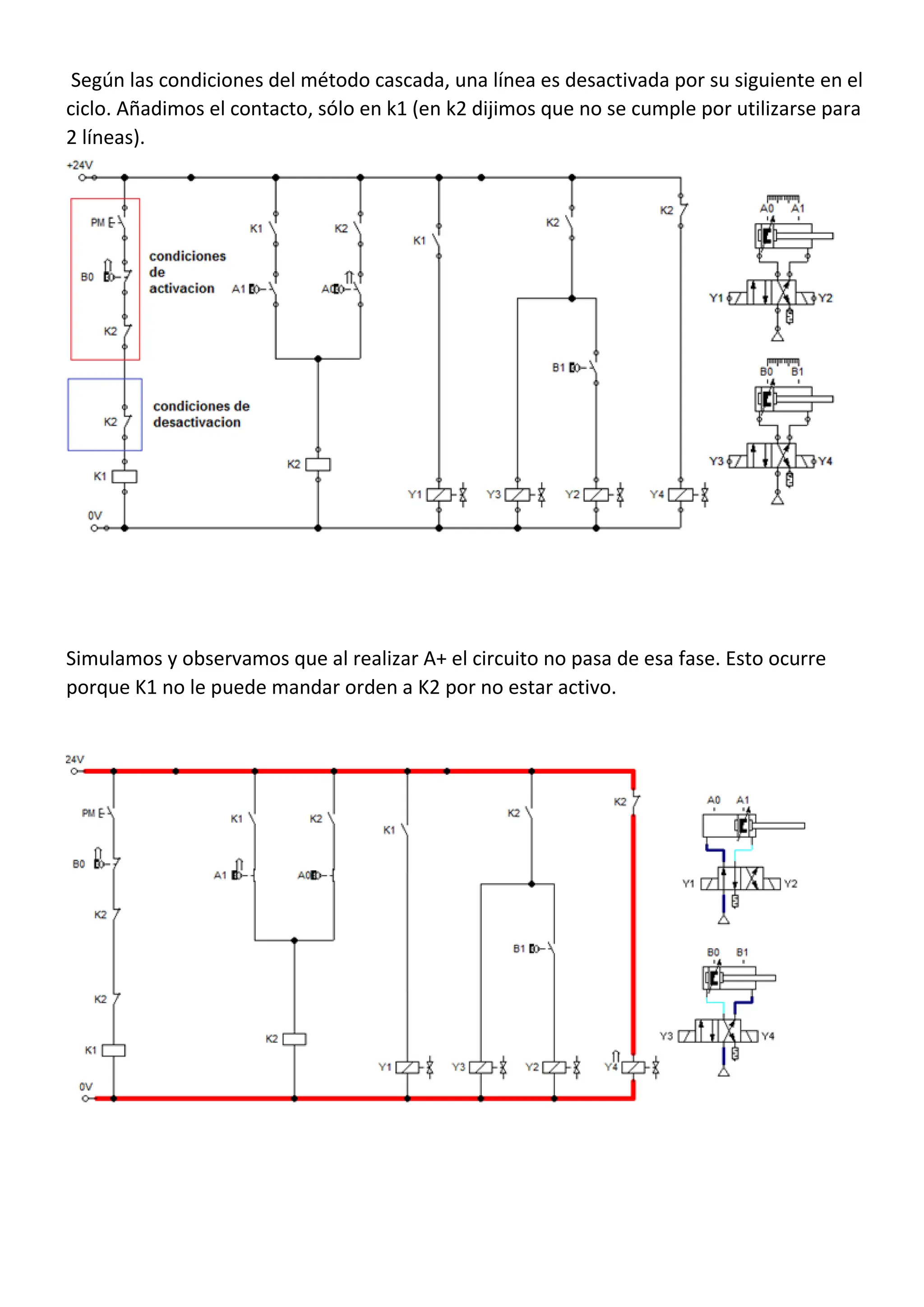Según las condiciones del método cascada, una línea es desactivada por su siguiente en el
ciclo. Añadimos el contacto, sólo en k1 (en k2 dijimos que no se cumple por utilizarse para
2 líneas).
Simulamos y observamos que al realizar A+ el circuito no pasa de esa fase. Esto ocurre
porque K1 no le puede mandar orden a K2 por no estar activo.
 