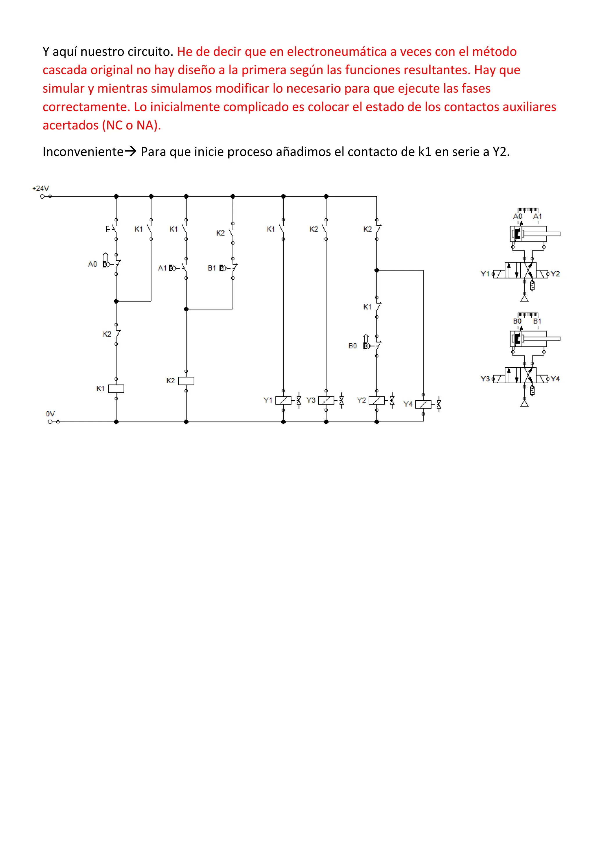 Y aquí nuestro circuito. He de decir que en electroneumática a veces con el método
cascada original no hay diseño a la primera según las funciones resultantes. Hay que
simular y mientras simulamos modificar lo necesario para que ejecute las fases
correctamente. Lo inicialmente complicado es colocar el estado de los contactos auxiliares
acertados (NC o NA).
Inconveniente Para que inicie proceso añadimos el contacto de k1 en serie a Y2.
 