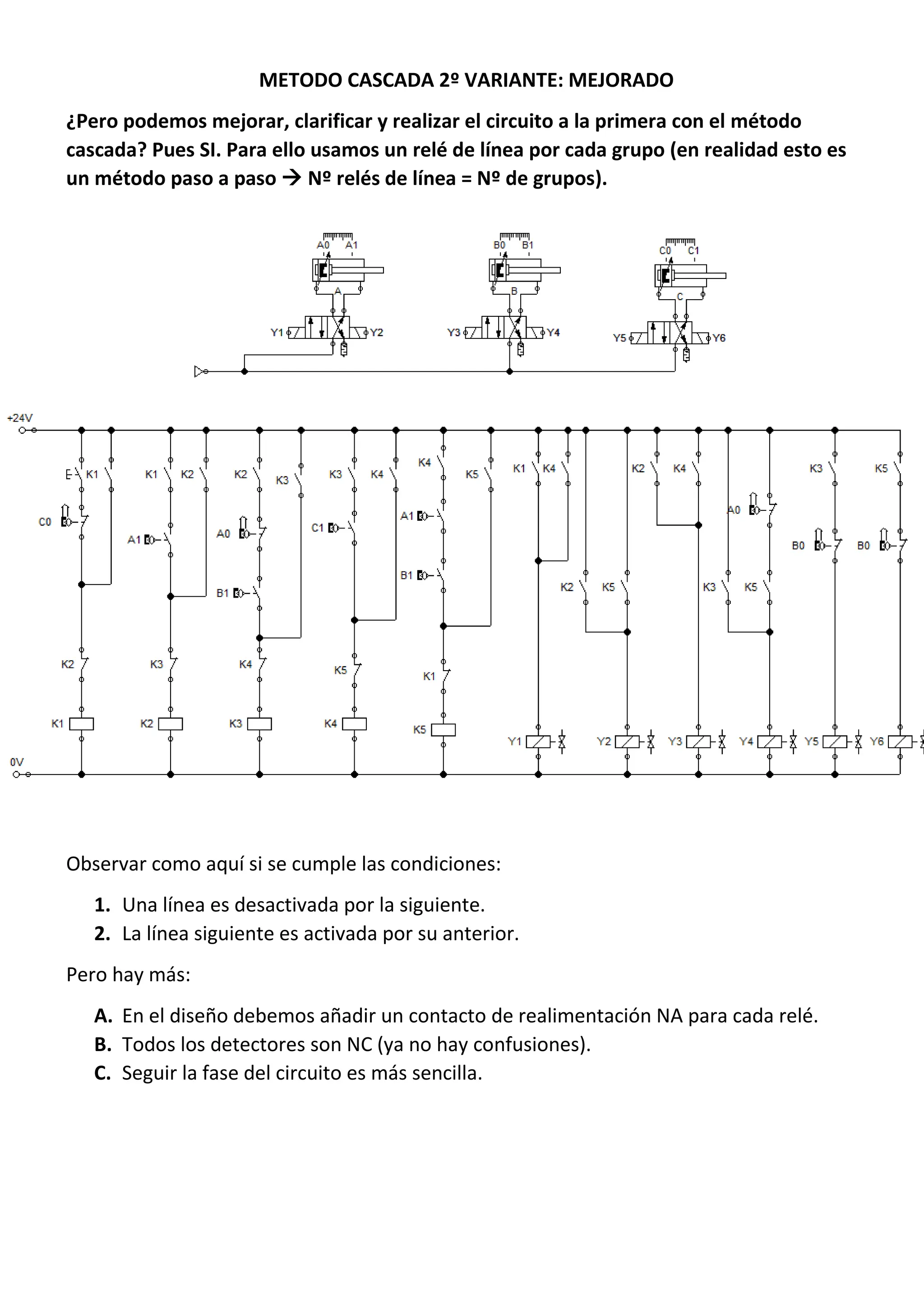 METODO CASCADA 2º VARIANTE: MEJORADO
¿Pero podemos mejorar, clarificar y realizar el circuito a la primera con el método
cascada? Pues SI. Para ello usamos un relé de línea por cada grupo (en realidad esto es
un método paso a paso  Nº relés de línea = Nº de grupos).
Observar como aquí si se cumple las condiciones:
1. Una línea es desactivada por la siguiente.
2. La línea siguiente es activada por su anterior.
Pero hay más:
A. En el diseño debemos añadir un contacto de realimentación NA para cada relé.
B. Todos los detectores son NC (ya no hay confusiones).
C. Seguir la fase del circuito es más sencilla.
 