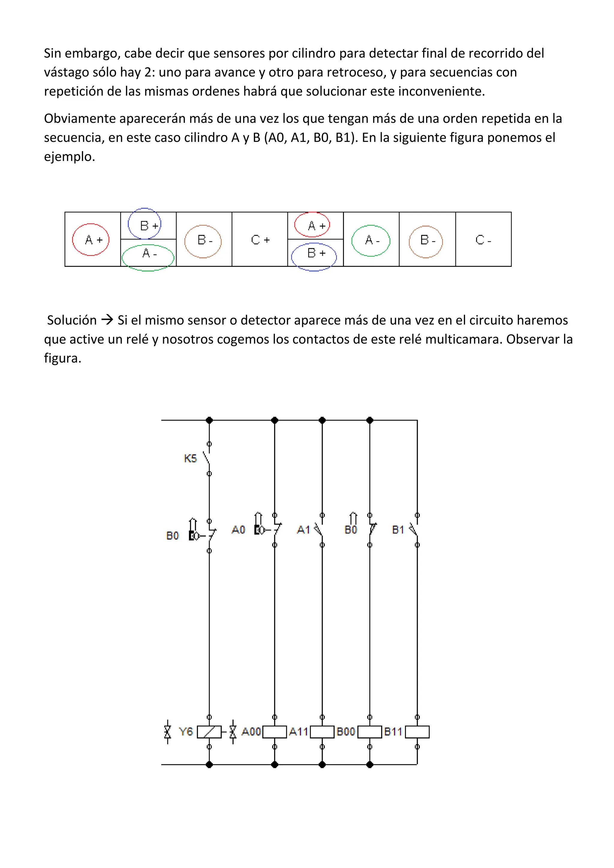 Sin embargo, cabe decir que sensores por cilindro para detectar final de recorrido del
vástago sólo hay 2: uno para avance y otro para retroceso, y para secuencias con
repetición de las mismas ordenes habrá que solucionar este inconveniente.
Obviamente aparecerán más de una vez los que tengan más de una orden repetida en la
secuencia, en este caso cilindro A y B (A0, A1, B0, B1). En la siguiente figura ponemos el
ejemplo.
Solución  Si el mismo sensor o detector aparece más de una vez en el circuito haremos
que active un relé y nosotros cogemos los contactos de este relé multicamara. Observar la
figura.
 