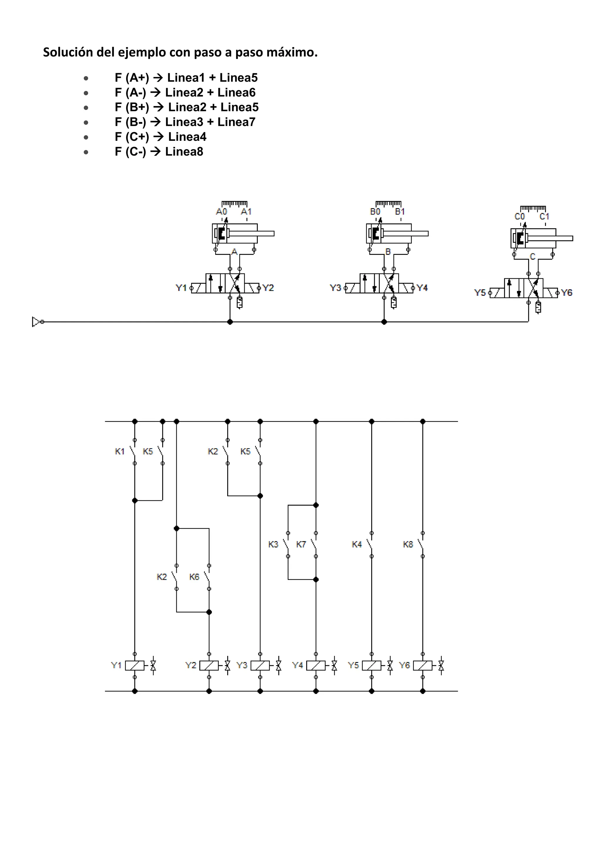 Solución del ejemplo con paso a paso máximo.
 F (A+)  Linea1 + Linea5
 F (A-)  Linea2 + Linea6
 F (B+)  Linea2 + Linea5
 F (B-)  Linea3 + Linea7
 F (C+)  Linea4
 F (C-)  Linea8
 