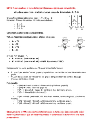 NOTA para explicar el método formaré los grupos como crea conveniente.
Método cascada reglas originales. Lógica cableada. Secuencia A+ B+ A- B-
Grupos Neumáticos (obtenemos tres)  A+ / B+ A- / B-
3 grupos = 3 líneas de presión  2 relés conmutadores.
o G 1: A-
o G 2: B+ A-
o G 3: B-
Comenzamos el circuito con los cilindros.
Y ahora hacemos unas igualaciones a tener en cuenta:
 A+ = Y1
 A- = Y2
 B+ = Y3
 B- = Y4
nº relés = nº Grupos – 1.
 K1 = LINEA 1 (contacto K1 NA)
 K2 = LINEA 2 (contacto K2 NA) y LINEA 3 (contacto K2 NC)
Es importante ver como quedaron los FC, para formar las funciones:
 B1 quedó por “encima” de los grupos porque indican los cambios de fase dentro del mismo
grupo.
 A1, A0, B0 quedaron por “debajo” de los grupos porque indican los cambios de grupo
(implican cambios de línea).
FUNCIONES
 F (A+)  Linea1 (comienzo de secuencia y inicio de grupo 1).
 F (B+)  Linea2 (inicio de grupo 2).
 F (A-)  Linea2 . B1 (grupo 2 y cambio de fase del mismo grupo).
 F (B-)  Linea3 (inicio de grupo 3).
 F (K1 = Línea 1) Linea3 . B0 . PM (línea anterior, cambio de grupo, pulsador de
marcha).
 F (K2 = Línea 2) Linea1 . A1 (línea anterior y cambio de grupo).
 F (K2 = Línea 3) Línea2 . A0 (línea anterior y cambio de grupo).
Observar como el PM en neumática lo teníamos en la función de accionamiento inicial
de la válvula mientras que en electroneumática lo tenemos en la función del relé de la
primera línea.
 