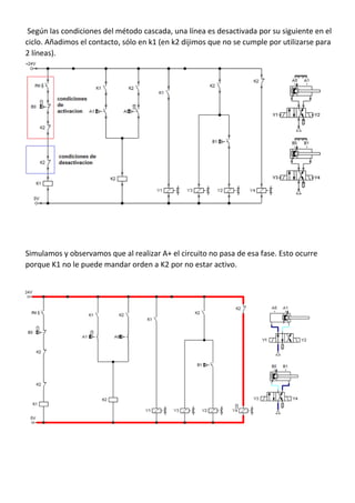 Según las condiciones del método cascada, una línea es desactivada por su siguiente en el
ciclo. Añadimos el contacto, sólo en k1 (en k2 dijimos que no se cumple por utilizarse para
2 líneas).
Simulamos y observamos que al realizar A+ el circuito no pasa de esa fase. Esto ocurre
porque K1 no le puede mandar orden a K2 por no estar activo.
 