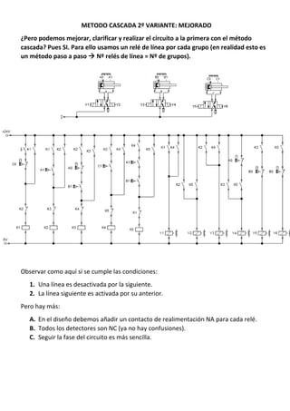 METODO CASCADA 2º VARIANTE: MEJORADO
¿Pero podemos mejorar, clarificar y realizar el circuito a la primera con el método
cascada? Pues SI. Para ello usamos un relé de línea por cada grupo (en realidad esto es
un método paso a paso  Nº relés de línea = Nº de grupos).
Observar como aquí si se cumple las condiciones:
1. Una línea es desactivada por la siguiente.
2. La línea siguiente es activada por su anterior.
Pero hay más:
A. En el diseño debemos añadir un contacto de realimentación NA para cada relé.
B. Todos los detectores son NC (ya no hay confusiones).
C. Seguir la fase del circuito es más sencilla.
 