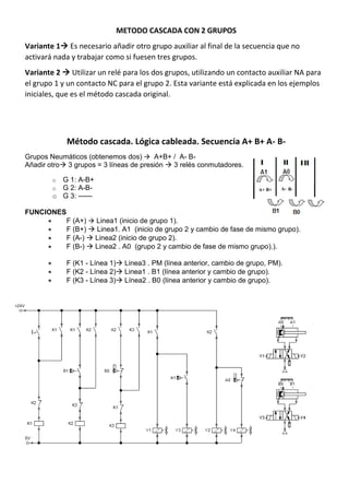 METODO CASCADA CON 2 GRUPOS
Variante 1 Es necesario añadir otro grupo auxiliar al final de la secuencia que no
activará nada y trabajar como si fuesen tres grupos.
Variante 2  Utilizar un relé para los dos grupos, utilizando un contacto auxiliar NA para
el grupo 1 y un contacto NC para el grupo 2. Esta variante está explicada en los ejemplos
iniciales, que es el método cascada original.
Método cascada. Lógica cableada. Secuencia A+ B+ A- B-
Grupos Neumáticos (obtenemos dos)  A+B+ / A- B-
Añadir otro 3 grupos = 3 líneas de presión  3 relés conmutadores.
o G 1: A-B+
o G 2: A-B-
o G 3: ------
FUNCIONES
 F (A+)  Linea1 (inicio de grupo 1).
 F (B+)  Linea1. A1 (inicio de grupo 2 y cambio de fase de mismo grupo).
 F (A-)  Linea2 (inicio de grupo 2).
 F (B-)  Linea2 . A0 (grupo 2 y cambio de fase de mismo grupo).).
 F (K1 - Línea 1) Linea3 . PM (línea anterior, cambio de grupo, PM).
 F (K2 - Línea 2) Linea1 . B1 (línea anterior y cambio de grupo).
 F (K3 - Línea 3) Línea2 . B0 (línea anterior y cambio de grupo).
 