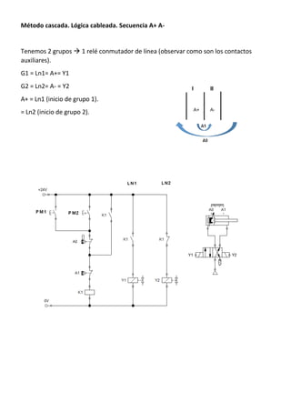 Método cascada. Lógica cableada. Secuencia A+ A-
Tenemos 2 grupos  1 relé conmutador de línea (observar como son los contactos
auxiliares).
G1 = Ln1= A+= Y1
G2 = Ln2= A- = Y2
A+ = Ln1 (inicio de grupo 1).
= Ln2 (inicio de grupo 2).
 