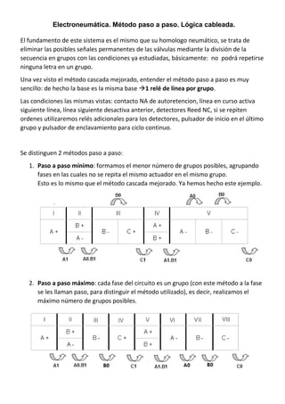 Electroneumática. Método paso a paso. Lógica cableada.
El fundamento de este sistema es el mismo que su homologo neumático, se trata de
eliminar las posibles señales permanentes de las válvulas mediante la división de la
secuencia en grupos con las condiciones ya estudiadas, básicamente: no podrá repetirse
ninguna letra en un grupo.
Una vez visto el método cascada mejorado, entender el método paso a paso es muy
sencillo: de hecho la base es la misma base 1 relé de línea por grupo.
Las condiciones las mismas vistas: contacto NA de autoretencion, línea en curso activa
siguiente línea, línea siguiente desactiva anterior, detectores Reed NC, si se repiten
ordenes utilizaremos relés adicionales para los detectores, pulsador de inicio en el último
grupo y pulsador de enclavamiento para ciclo continuo.
Se distinguen 2 métodos paso a paso:
1. Paso a paso mínimo: formamos el menor número de grupos posibles, agrupando
fases en las cuales no se repita el mismo actuador en el mismo grupo.
Esto es lo mismo que el método cascada mejorado. Ya hemos hecho este ejemplo.
2. Paso a paso máximo: cada fase del circuito es un grupo (con este método a la fase
se les llaman paso, para distinguir el método utilizado), es decir, realizamos el
máximo número de grupos posibles.
 