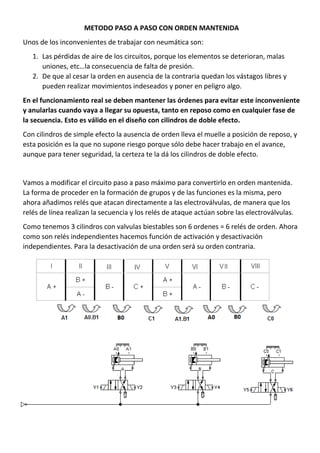 METODO PASO A PASO CON ORDEN MANTENIDA
Unos de los inconvenientes de trabajar con neumática son:
1. Las pérdidas de aire de los circuitos, porque los elementos se deterioran, malas
uniones, etc…la consecuencia de falta de presión.
2. De que al cesar la orden en ausencia de la contraria quedan los vástagos libres y
pueden realizar movimientos indeseados y poner en peligro algo.
En el funcionamiento real se deben mantener las órdenes para evitar este inconveniente
y anularlas cuando vaya a llegar su opuesta, tanto en reposo como en cualquier fase de
la secuencia. Esto es válido en el diseño con cilindros de doble efecto.
Con cilindros de simple efecto la ausencia de orden lleva el muelle a posición de reposo, y
esta posición es la que no supone riesgo porque sólo debe hacer trabajo en el avance,
aunque para tener seguridad, la certeza te la dá los cilindros de doble efecto.
Vamos a modificar el circuito paso a paso máximo para convertirlo en orden mantenida.
La forma de proceder en la formación de grupos y de las funciones es la misma, pero
ahora añadimos relés que atacan directamente a las electroválvulas, de manera que los
relés de línea realizan la secuencia y los relés de ataque actúan sobre las electroválvulas.
Como tenemos 3 cilindros con valvulas biestables son 6 ordenes = 6 relés de orden. Ahora
como son relés independientes hacemos función de activación y desactivación
independientes. Para la desactivación de una orden será su orden contraria.
 