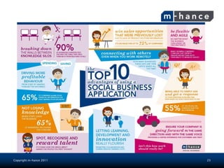 Copyright m-hance 2011   23
 