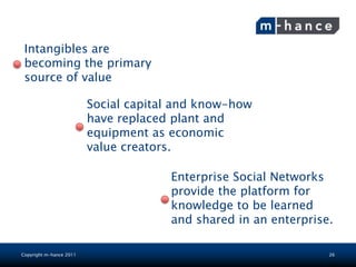 Intangibles are
 becoming the primary
 source of value

                         Social capital and know-how
                         have replaced plant and
                         equipment as economic
                         value creators.

                                      Enterprise Social Networks
                                      provide the platform for
                                      knowledge to be learned
                                      and shared in an enterprise.

Copyright m-hance 2011                                           26
 