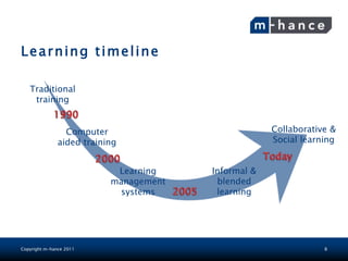 Learning timeline

   Traditional
    training


                 Computer                            Collaborative &
               aided training                        Social learning


                            Learning    Informal &
                           management    blended
                             systems     learning




Copyright m-hance 2011                                           8
 
