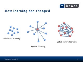 How learning has changed




Individual learning
                                            Collaborative learning

                          Formal learning




 Copyright m-hance 2011                                              9
 