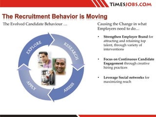 The Evolved Candidate Behaviour … Causing the Change in what
Employers need to do…
• Strengthen Employer Brand for
attract...