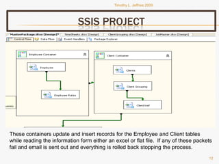 Tjeffriesppt Bi Portfolio