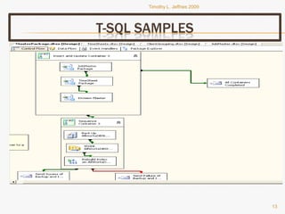 Tjeffriesppt Bi Portfolio