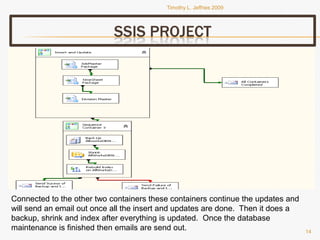 Tjeffriesppt Bi Portfolio