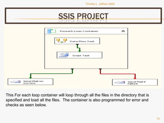 Tjeffriesppt Bi Portfolio