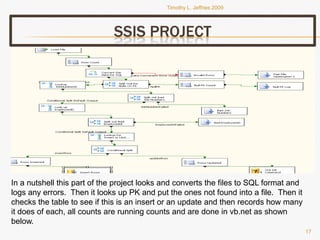 Tjeffriesppt Bi Portfolio