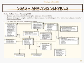 Tjeffriesppt Bi Portfolio