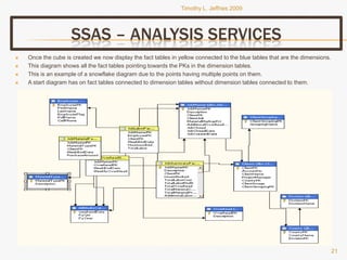Tjeffriesppt Bi Portfolio